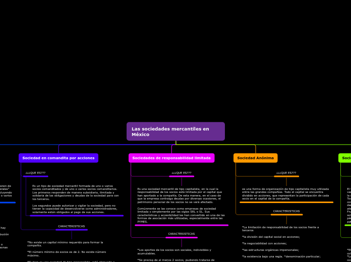 sociedad mercantiles en mexico