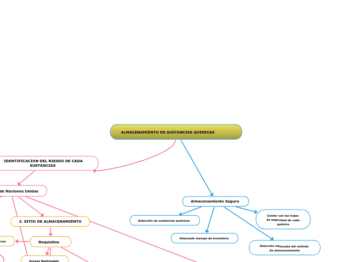 ALMACENAMIENTO DE SUSTANCIAS QUIMICAS