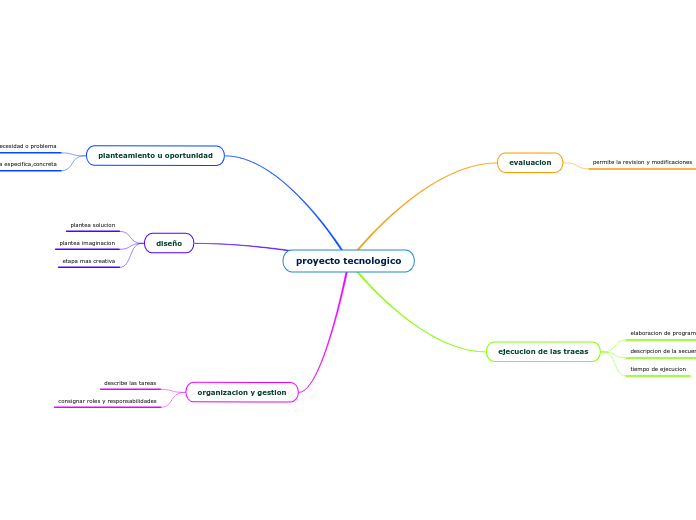 proyecto tecnologico