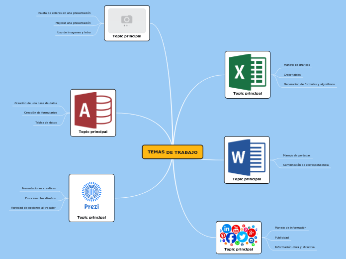 TEMAS DE TRABAJO