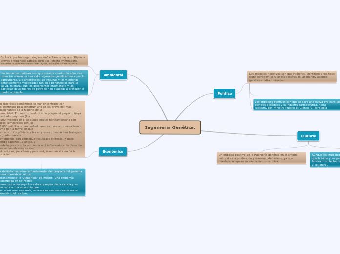 Ingeniería Genética.