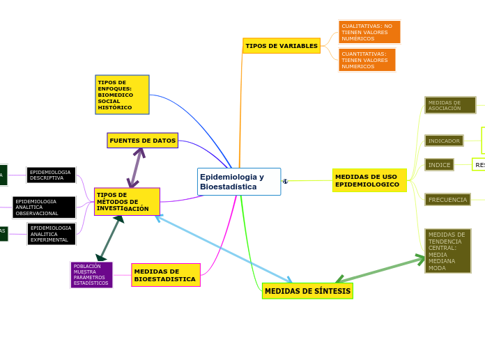 Epidemiologia y Bioestadística