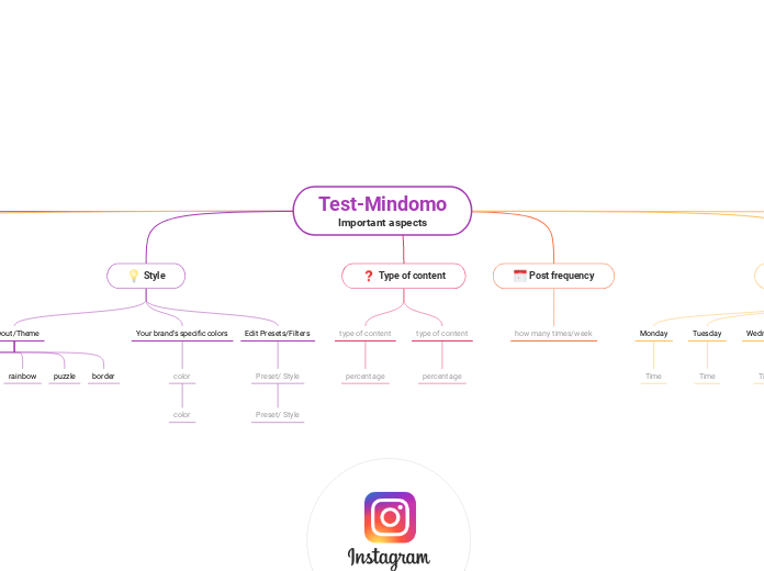 Test-Mindomo
Important aspects