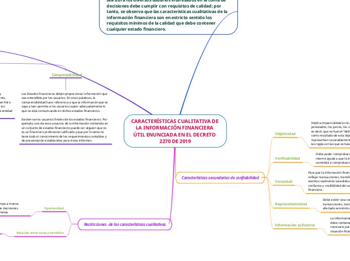 CARACTERÍSTICAS CUALITATIVA DE LA INFORMACIÓN FINANCIERA ÚTIL ENUNCIADA EN EL DECRETO 2270 DE 2019