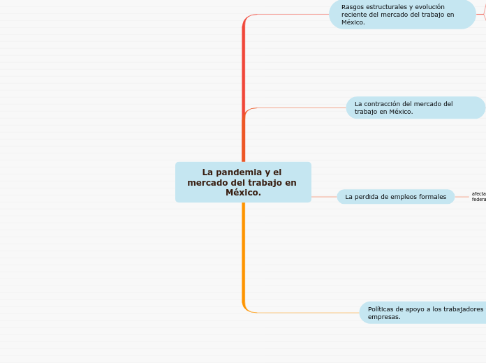 La pandemia y el mercado del trabajo en México.