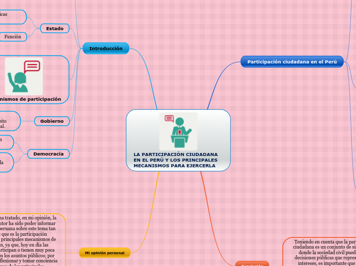 LA PARTICIPACIÓN CIUDADANA EN EL PERÚ Y LOS PRINCIPALES MECANISMOS PARA EJERCERLA