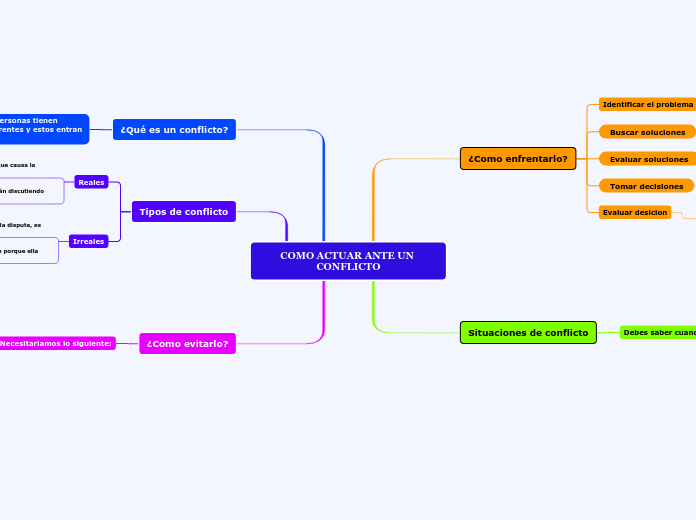 COMO ACTUAR ANTE UN CONFLICTO