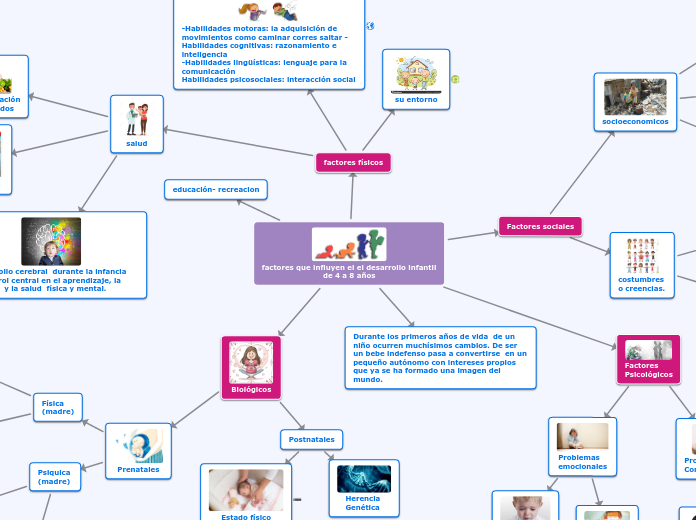 factores que influyen  en el desarrollo infantil  de 4 a 8 años.