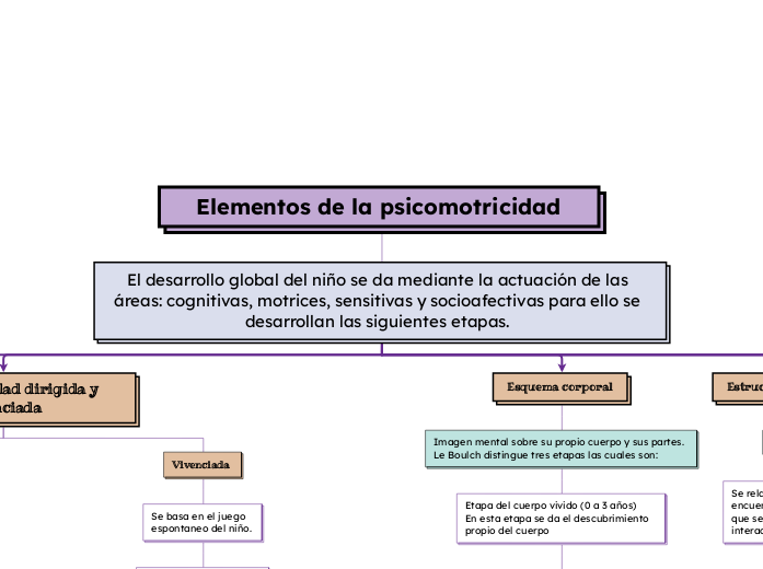 Elementos de la psicomotricidad