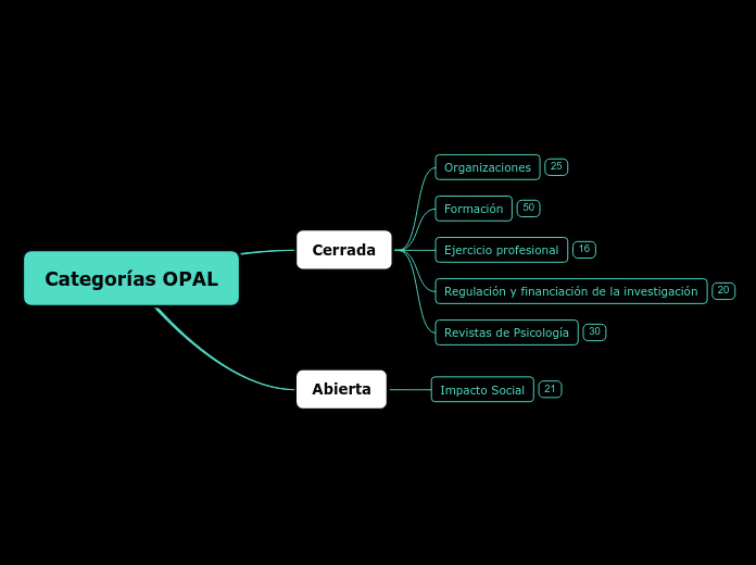 Categorías OPAL