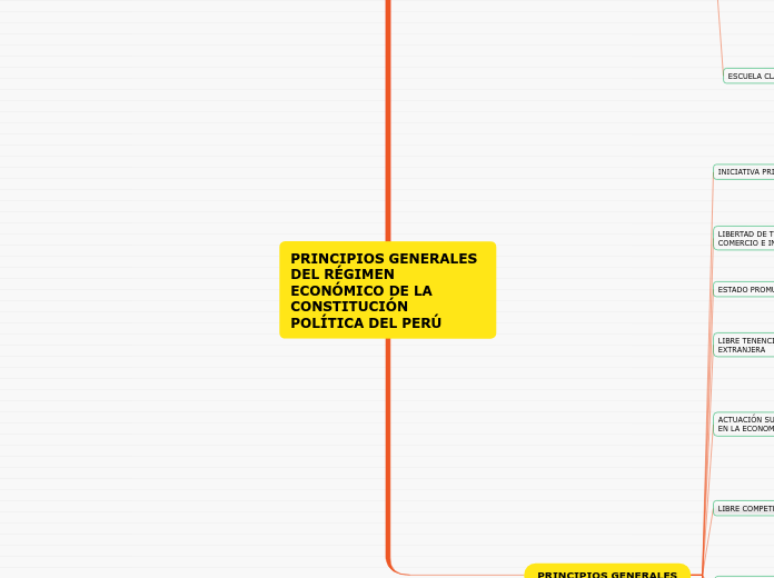 PRINCIPIOS GENERALES DEL RÉGIMEN ECONÓMICO DE LA CONSTITUCIÓN POLÍTICA DEL PERÚ