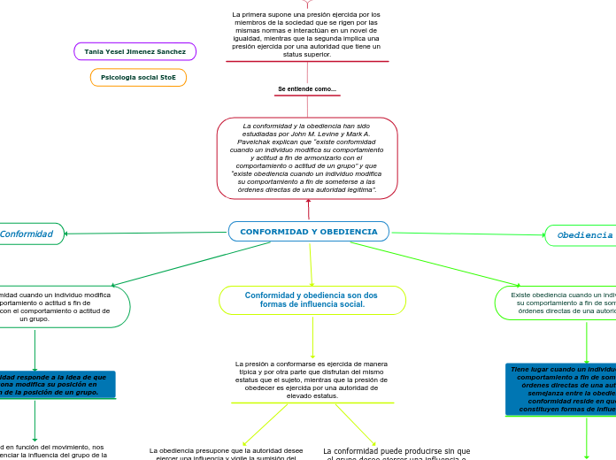 CONFORMIDAD Y OBEDIENCIA