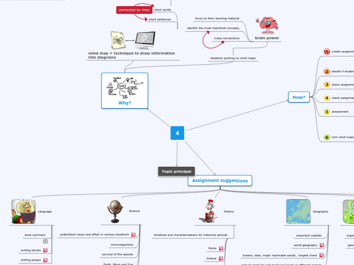 Sample Mind Map