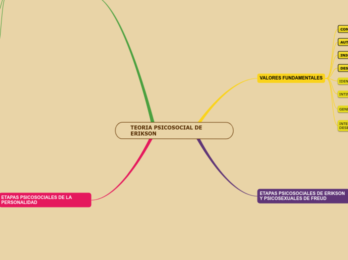 TEORIA PSICOSOCIAL DE ERIKSON