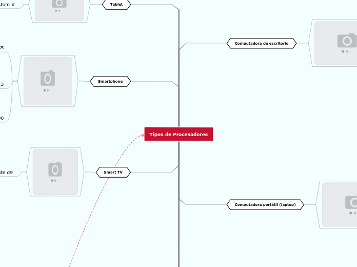 Tipos de Procesadores