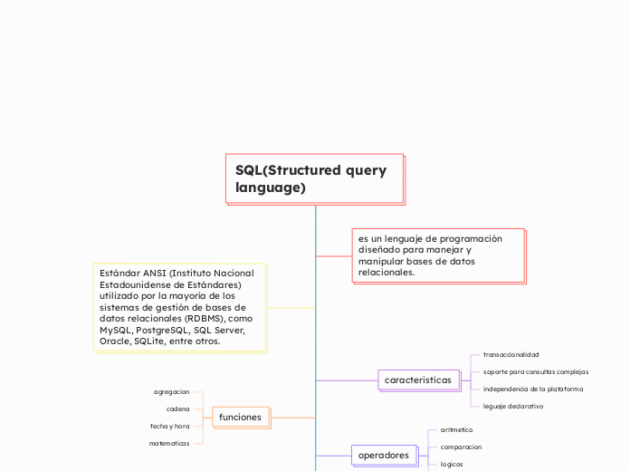 SQL(Structured query language)