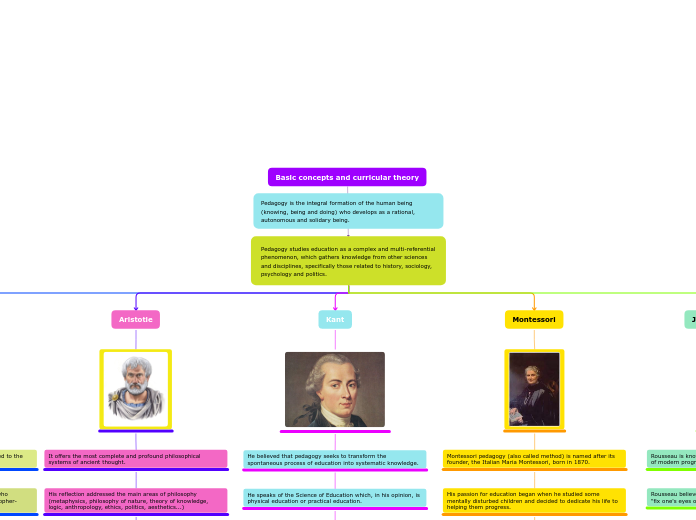 Basic concepts and curricular theory