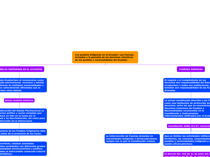 Los pueblos indígenas en el Ecuador: Las Fuerzas 
Armadas y la garantía de los derechos colectivos de los pueblos y nacionalidades del Ecuador. 