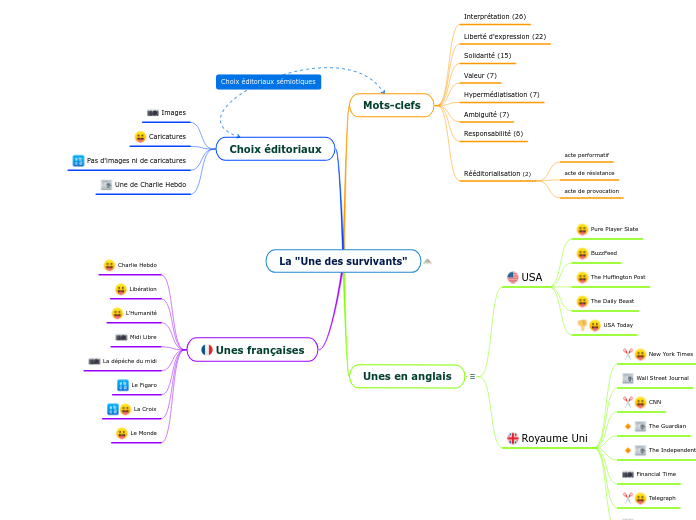 La "Une des survivants"