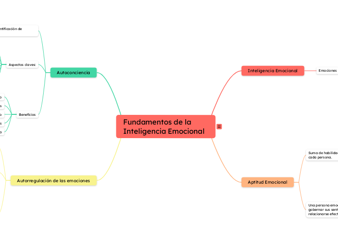 Inteligencia Emocional