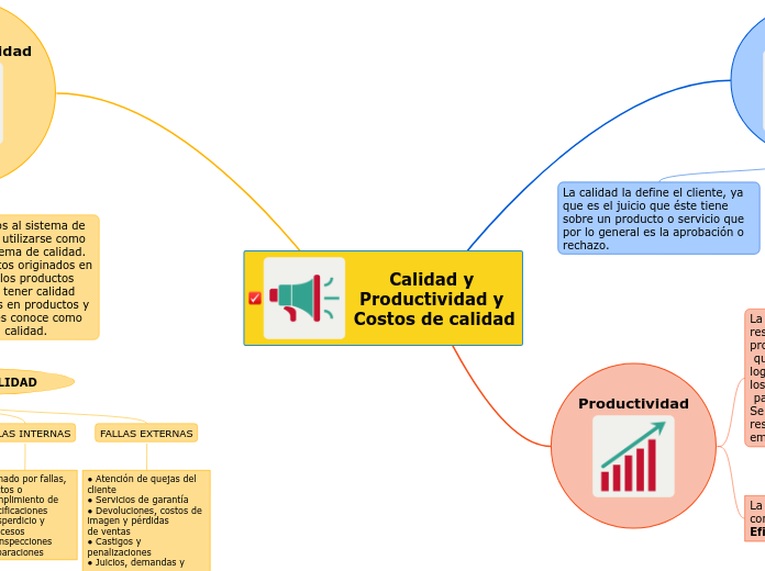 Calidad y Productividad y Costos de calidad