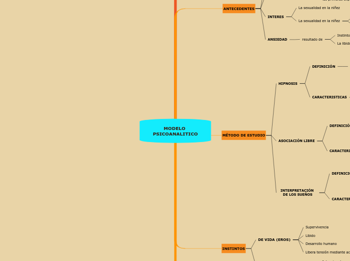 MODELO PSICOANALITICO