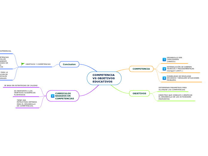 COMPETENCIA VS OBJETIVOS EDUCATIVOS