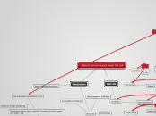 Bio311ConceptMap