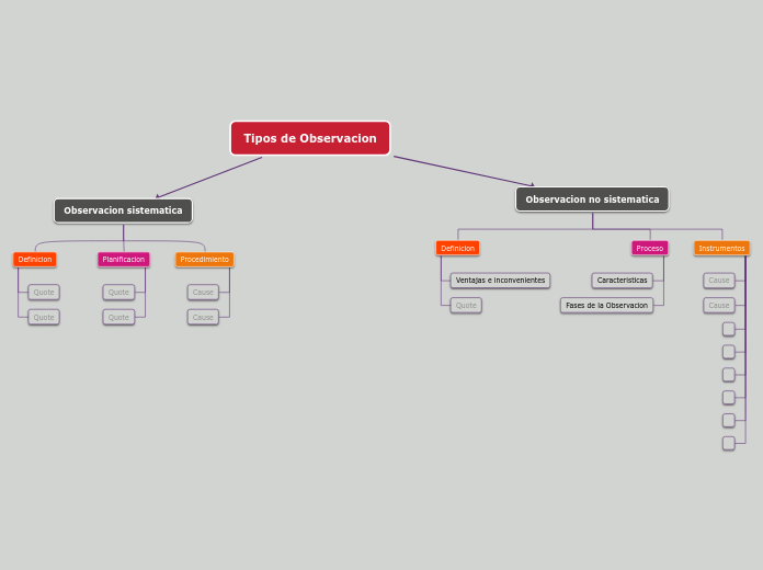 Tipos de Observacion