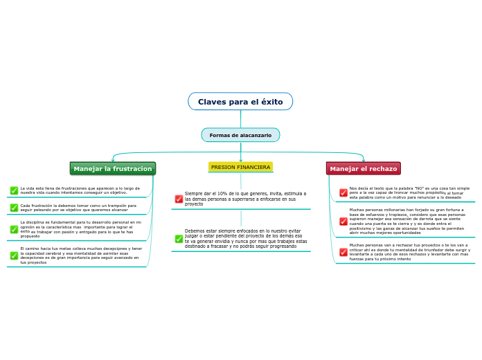 Claves para el éxito