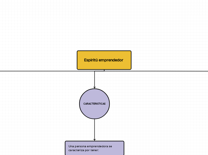 Espíritu Emprendedor