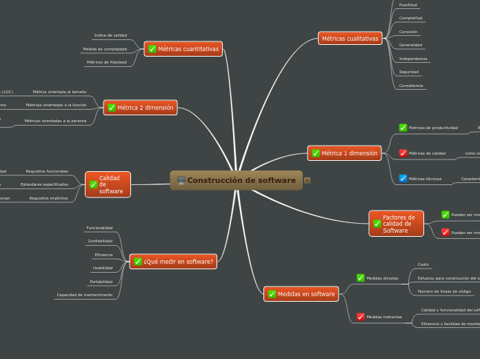 Construcción de software