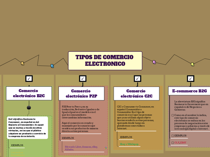 TIPOS DE COMERCIO ELECTRONICO