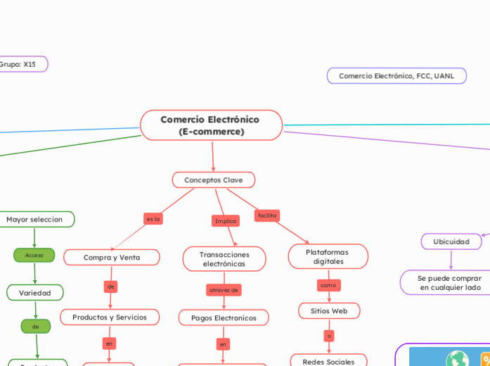 Comercio Electrónico (E-commerce)