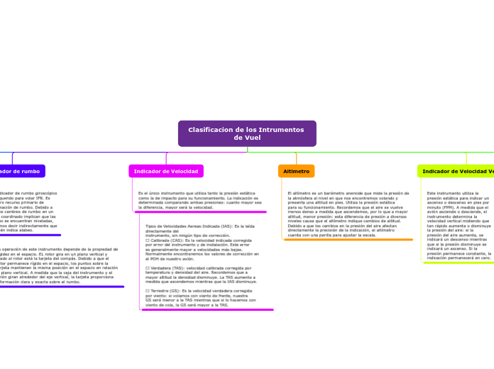 Clasificacion de los Intrumentos de Vuel