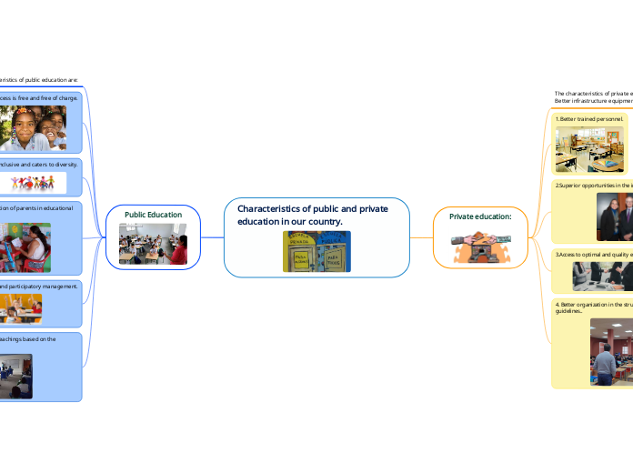 Characteristics of public and private education in our country.