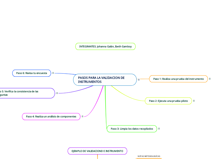 PASOS PARA LA VALIDACION DE INSTRUMENTOS
