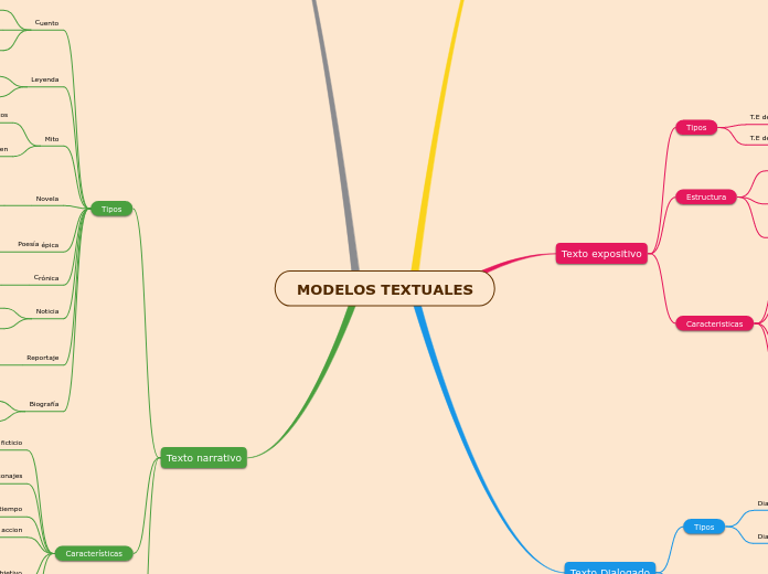 MODELOS TEXTUALES