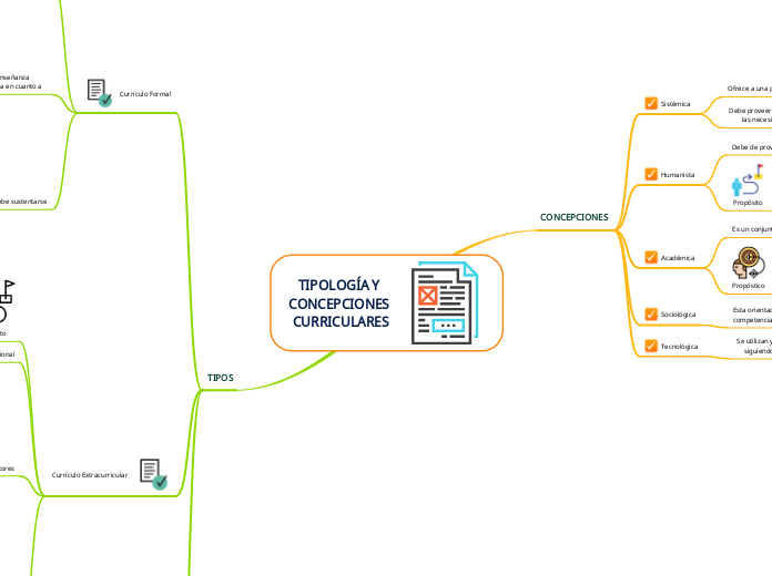 TIPOLOGÍA Y CONCEPCIONES CURRICULARES