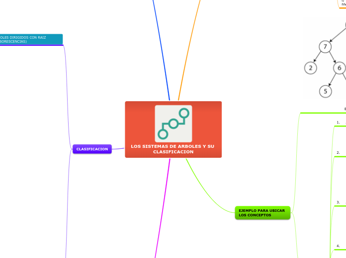 LOS SISTEMAS DE ARBOLES Y SU CLASIFICACION