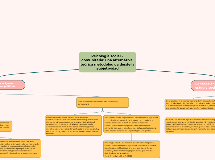 Psicología social - comunitaria: una alternativa teórica metodológica desde la subjetividad