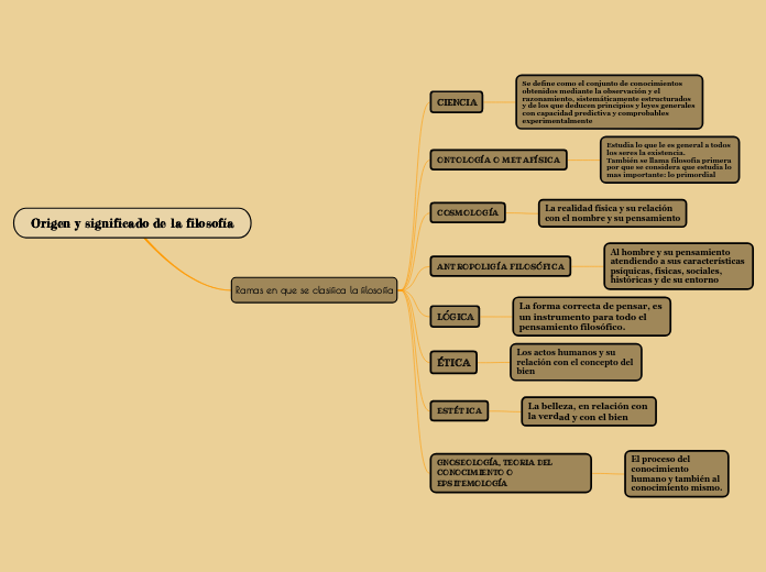 Origen y significado de la filosofía