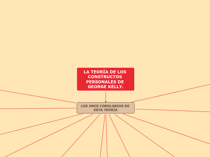 LA TEORÍA DE LOS CONSTRUCTOS PERSONALES DE GEORGE KELLY.