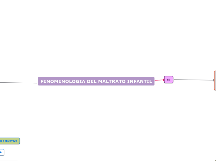 fenomenologia del maltrato infantil pdf