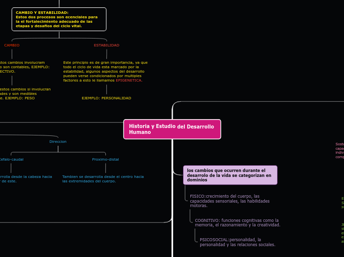 Historia y Estudio del Desarrollo Humano