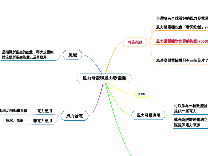 風力發電與風力發電機