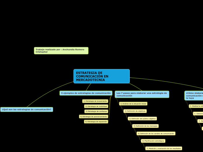 ESTRATEGIA DE COMUNICACIÓN EN MERCADOTECNIA