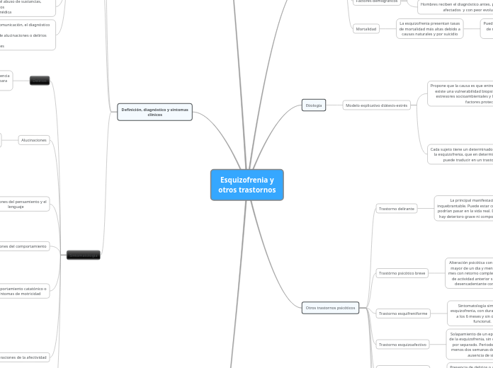 Esquizofrenia y otros trastornos