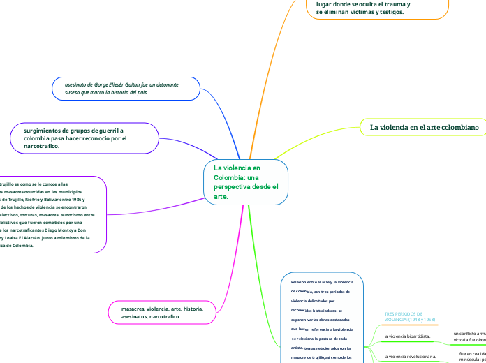 La violencia en
Colombia: una
perspectiva desde el
arte.
