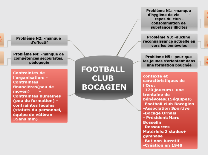 FOOTBALL CLUB BOCAGIEN